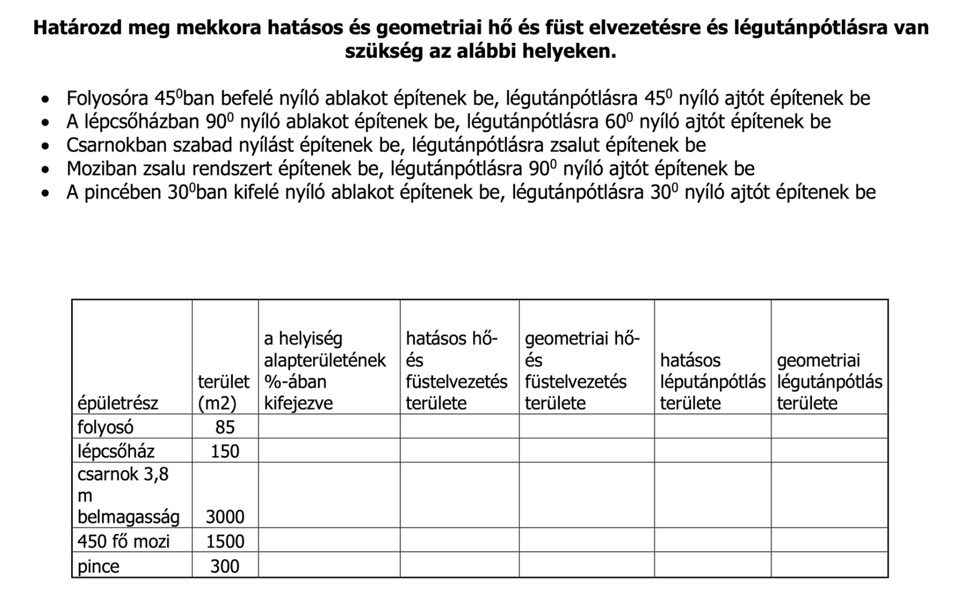 Tűzvédelmi felkészítés hő- és füstelvezetés számítási feladat