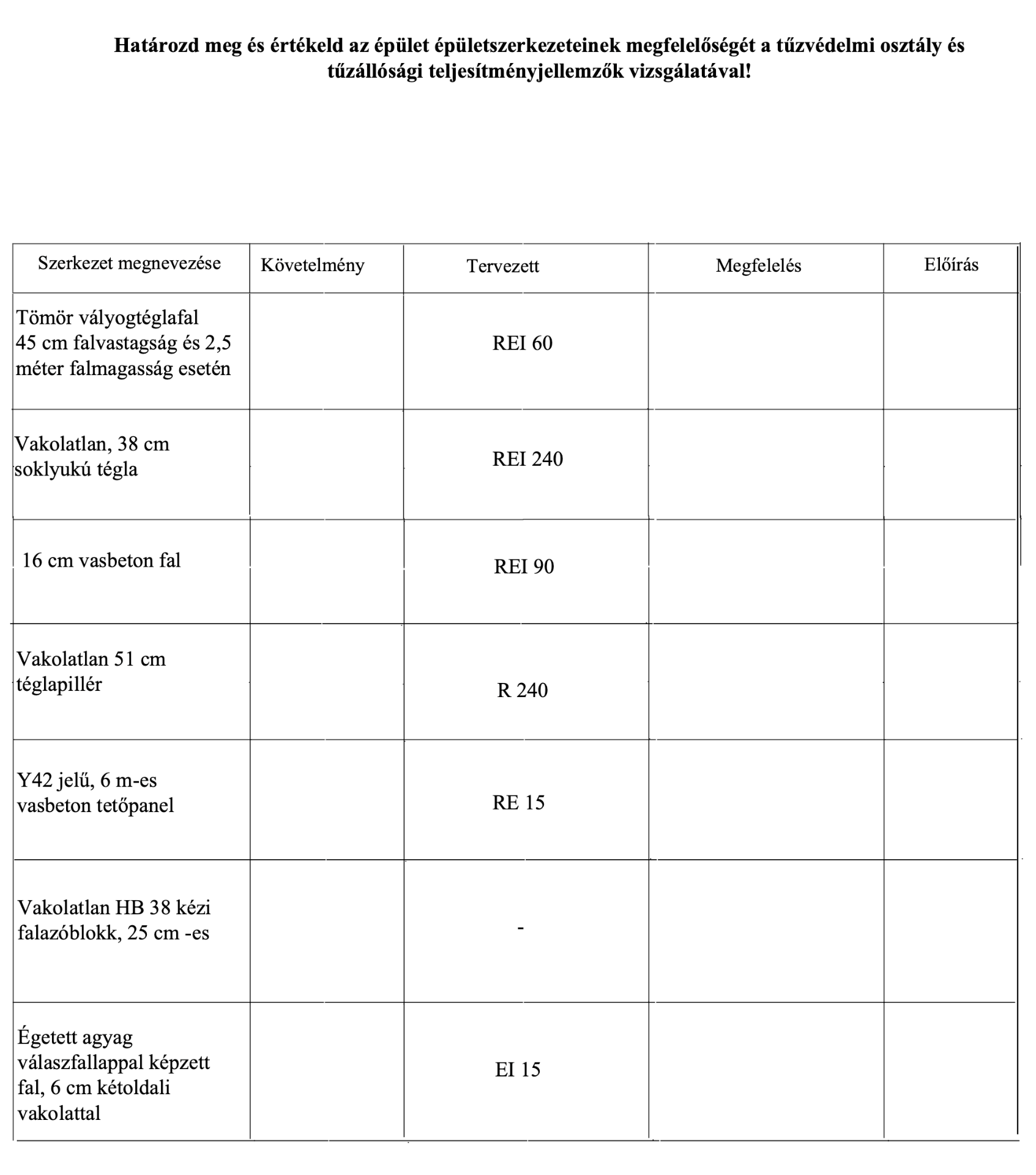 Tűzvédelmi felkészítés épületszerkezetek számítási feladat