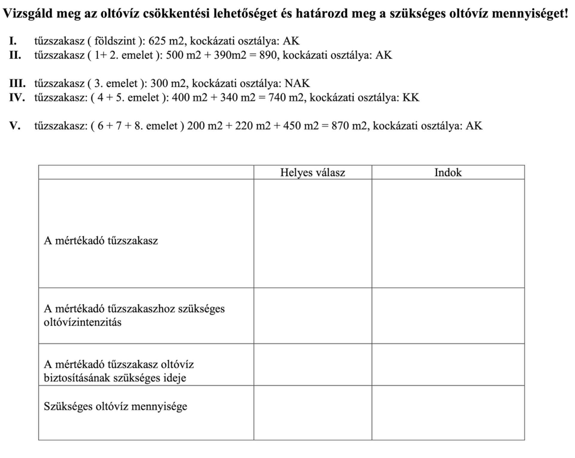 Tűzvédelmi felkészítés oltóvíz számítás feladat